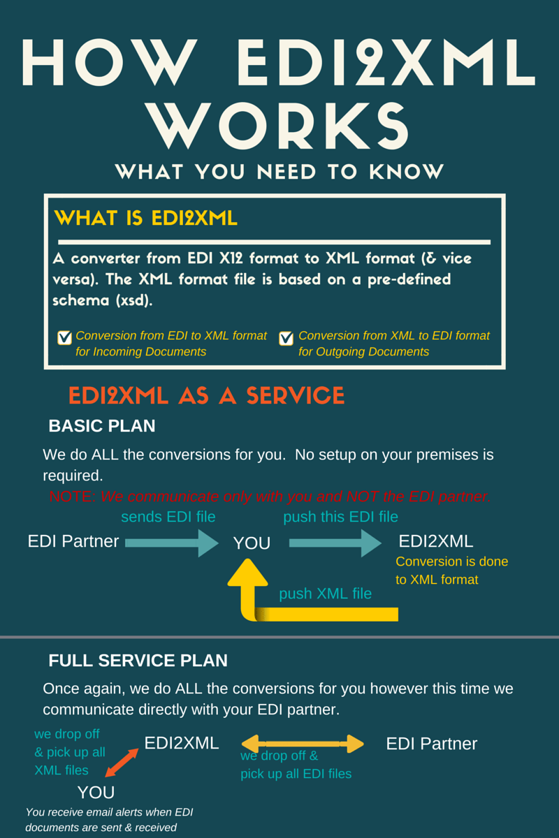 edi2xml1_infographic