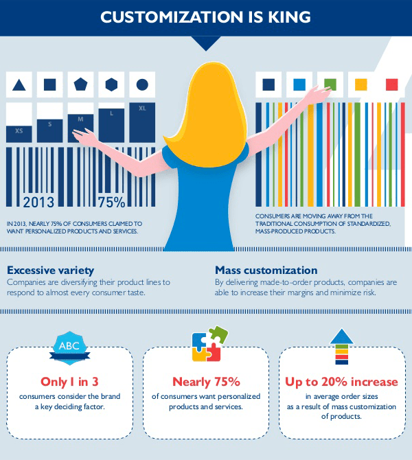 4-Personnalisation est roi