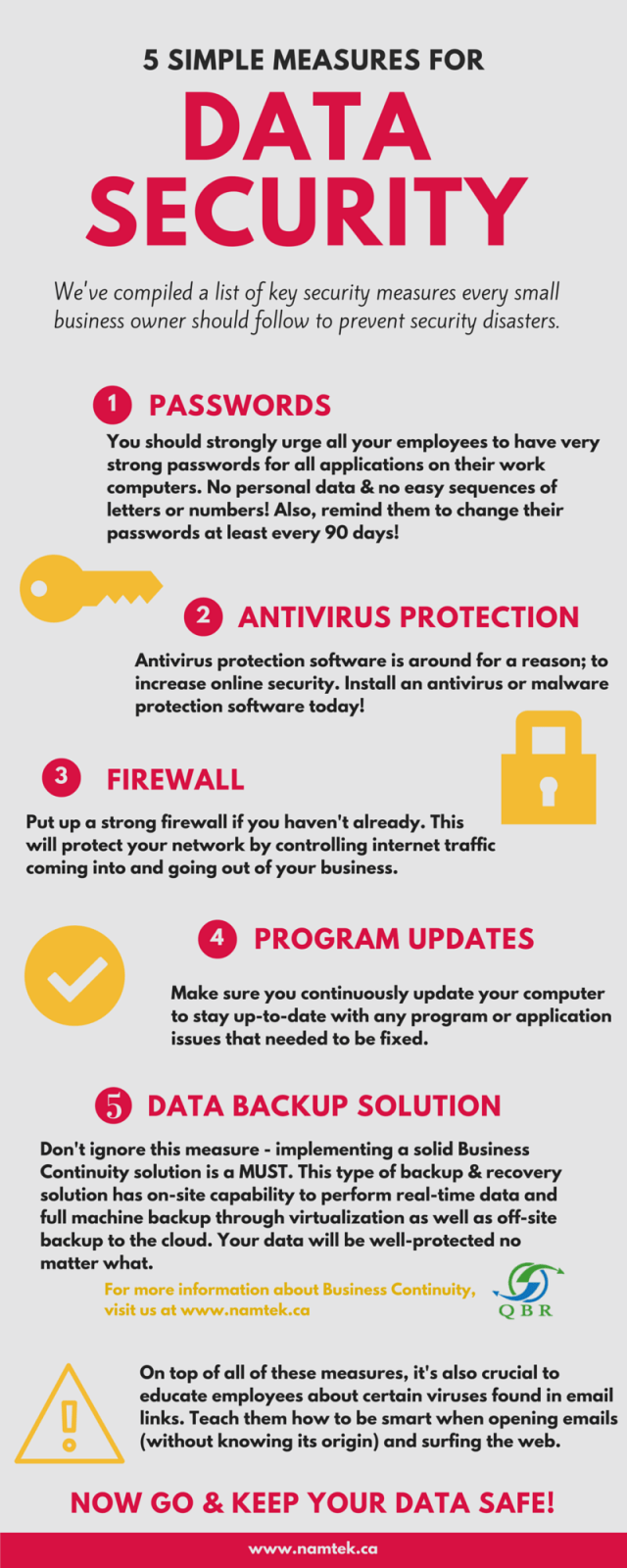 Measures for Data Security