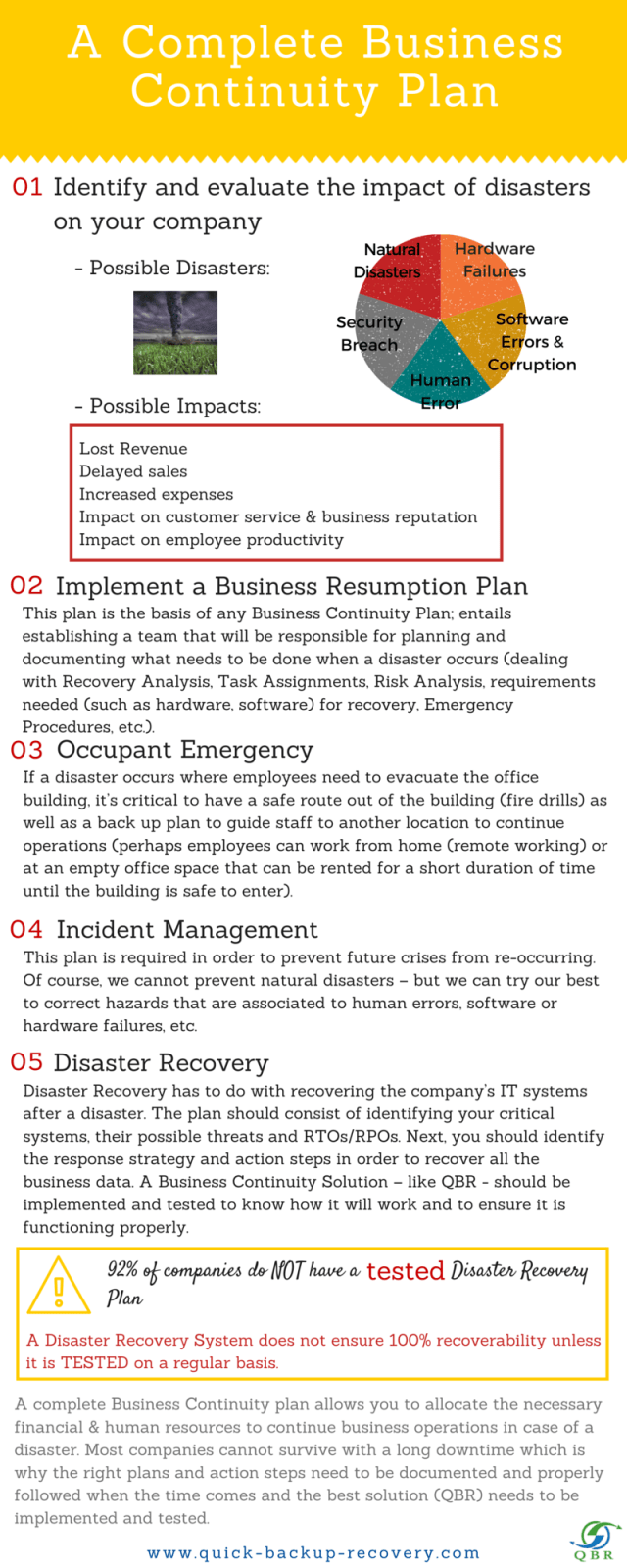 Complete_Business_Continuity_Plan