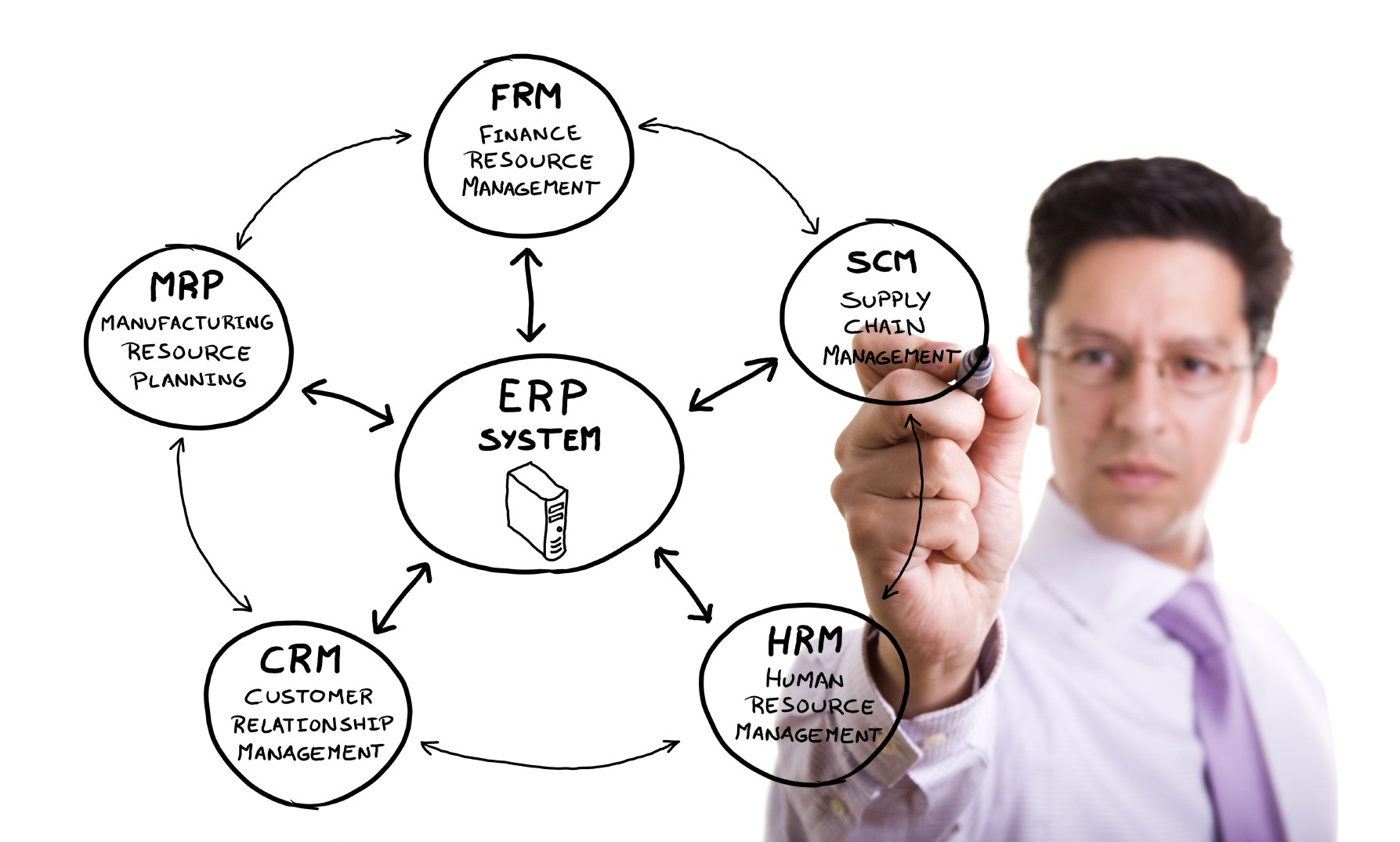 ERP_system