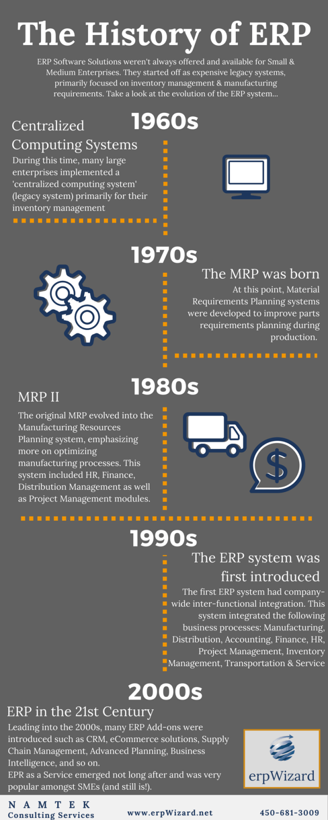 History of ERP_infographic