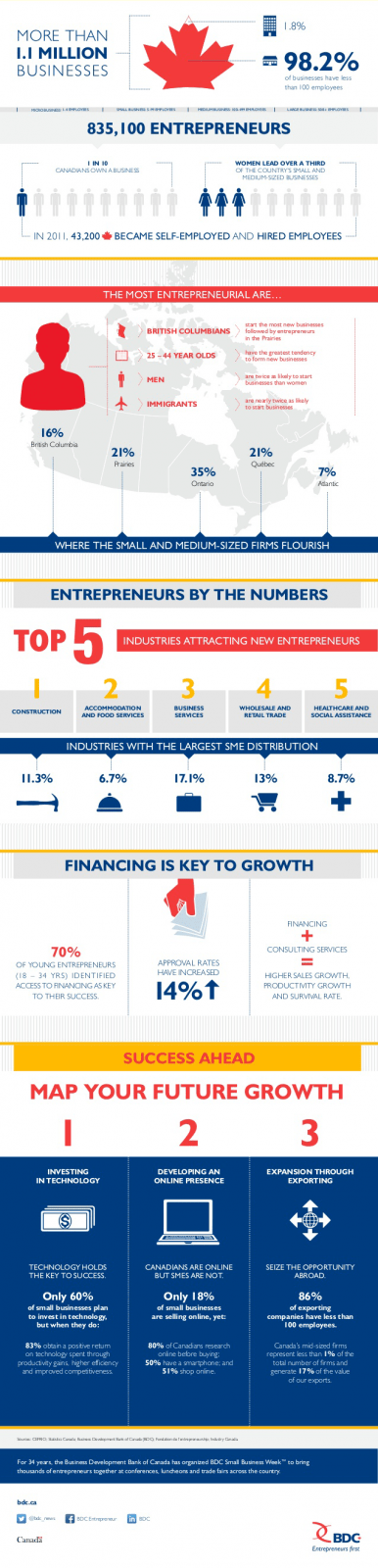 Small-Business-Is-Big-In-Canada2