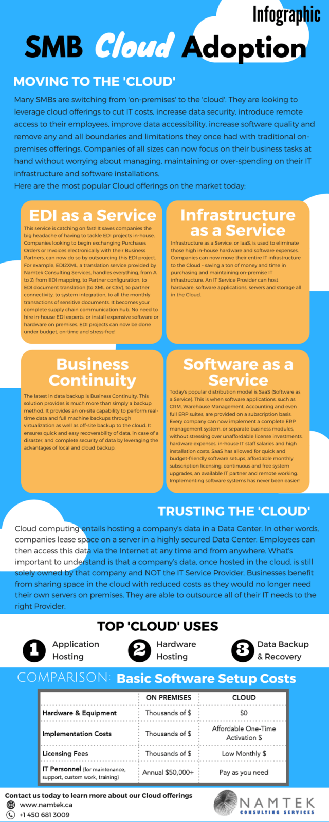 Infographie sur les ERP en nuage