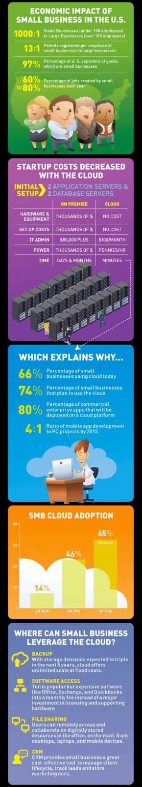 cloud_computing_infographic_3