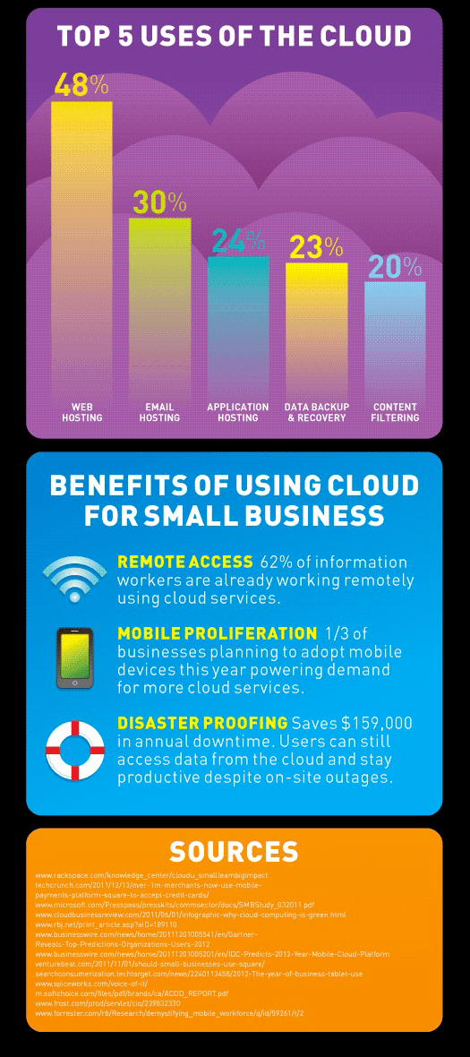 cloud_computing_infographic_4