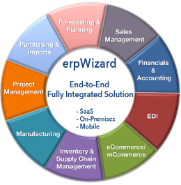 erpWizard