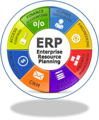 erp_Soyez ce que cela signifie d'être totalement intégré à une solution logicielle efficace pour les entreprises 