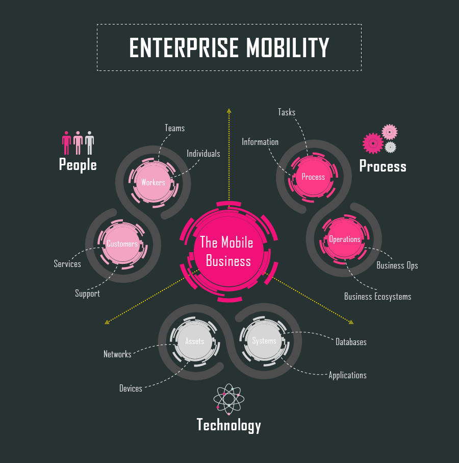 p1_infographic-FUN-Friday--Infographic-Highlighting-Trends-in-Enterprise-Mobility (en anglais)