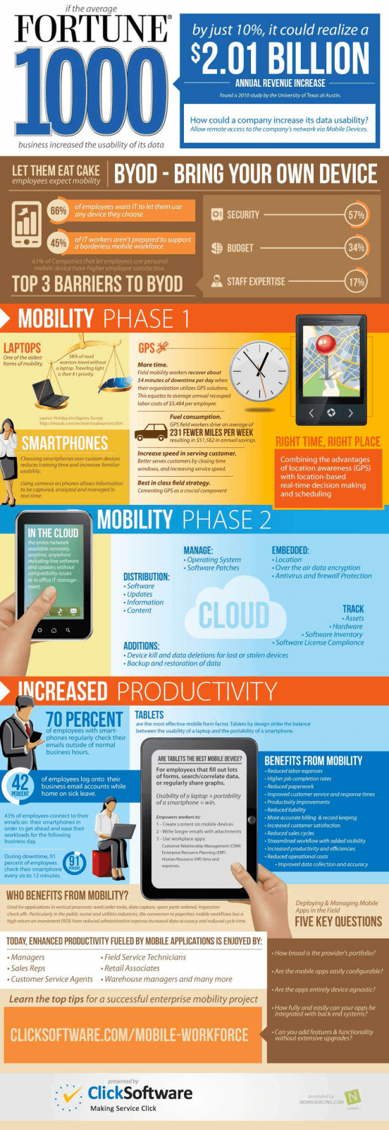 pouvoir-de-la-mobile-infographique_2