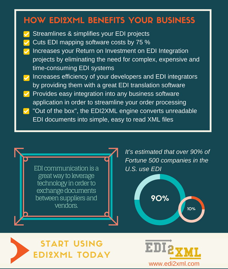 how-edi2xml-works