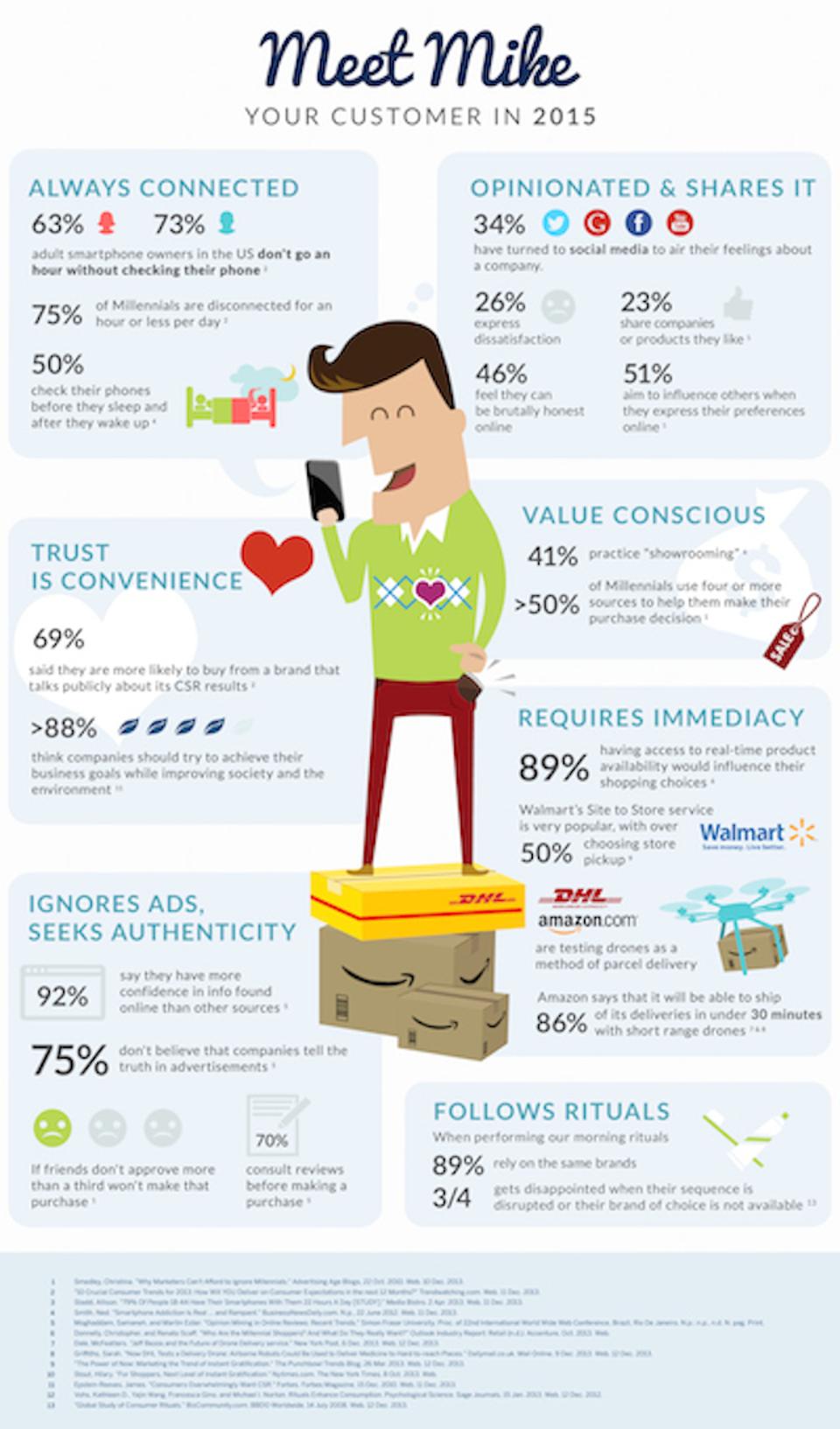 modern-consumer-infographic