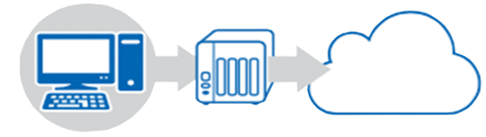 Continuité des activités QBR Continuité des activités QBR