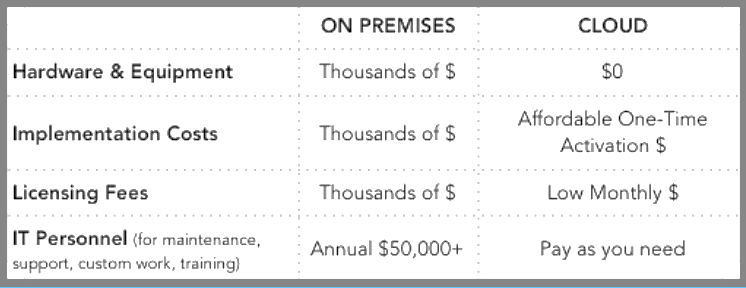 Basic-software-setup-costs