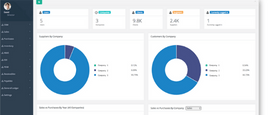 Business Automation