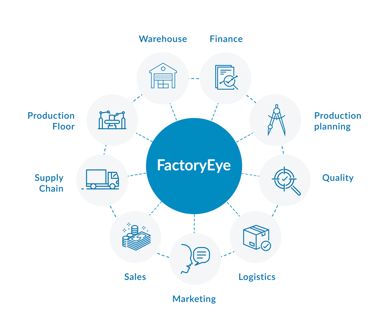 FactoryEye