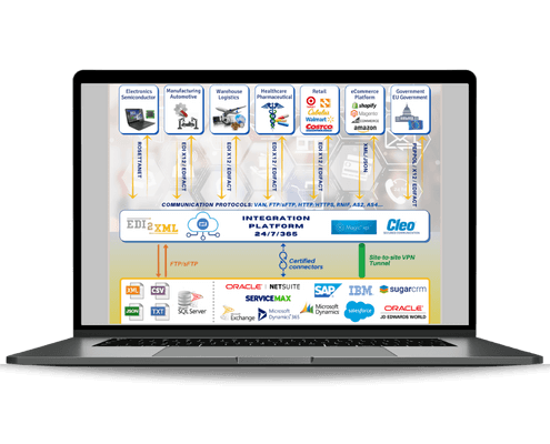 EDI Integration Services