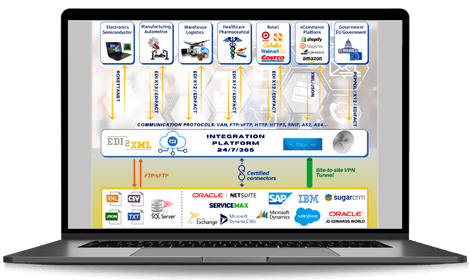 EDI Integration services