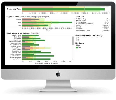 Tableau-BI