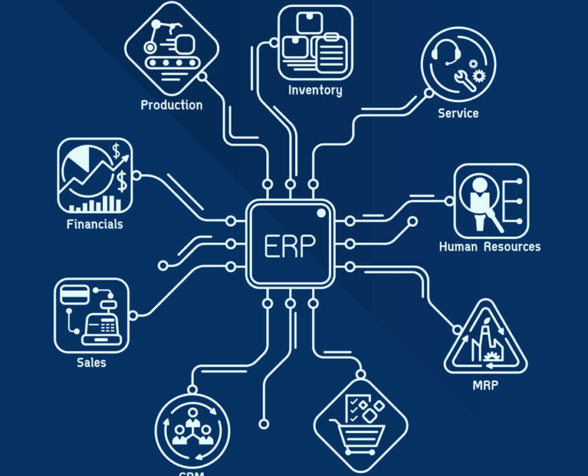 ERP integration