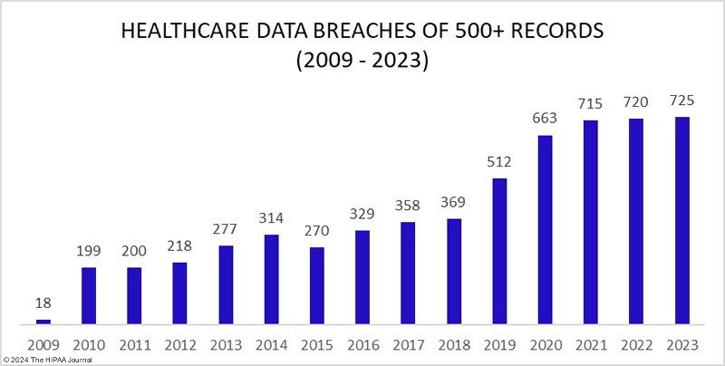 Healthcare-data-breaches