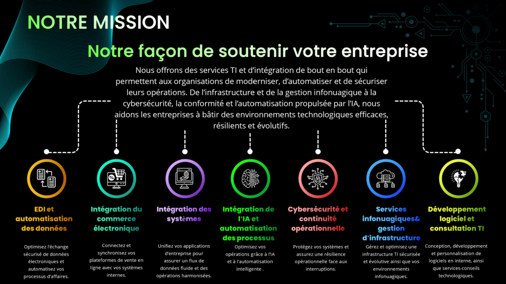 Namtek-Notre-mission - Business Software Solutions & IT Services Namtek-Notre-Services