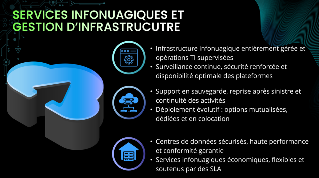 Namtek-Services-infonuagiques - Business Software Solutions & IT Services Services infonuagiques